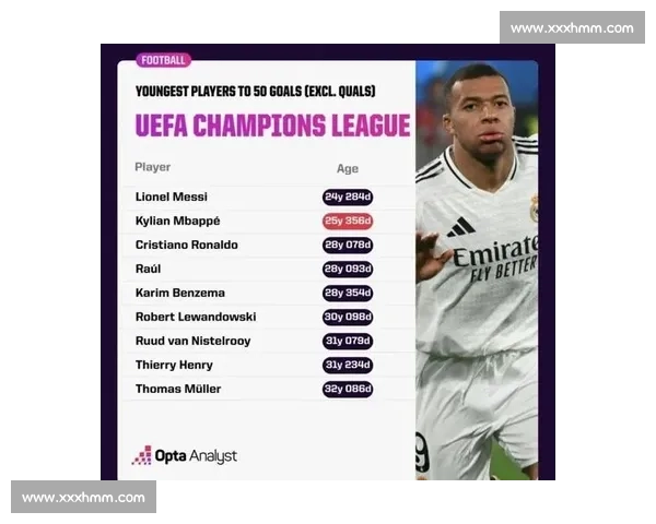 姆巴佩 9 场 12 球虐巴萨：本世纪第三，效率碾压 C 罗本泽马